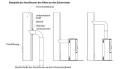 Beispiele des Anschlusses des Ofens an den Schornstein.jpg