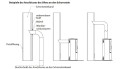 Beispiele des Anschlusses des Ofens an den Schornstein.jpg
