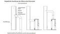 Beispiele des Anschlusses des Ofens an den Schornstein.jpg